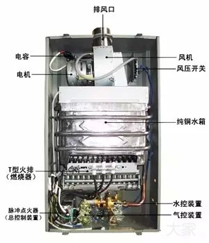 買熱水器別被廣告忽悠，內(nèi)行人都看這些指標